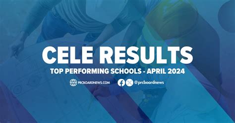 RESULT: April 2024 Civil Engineer CE board exam performance .